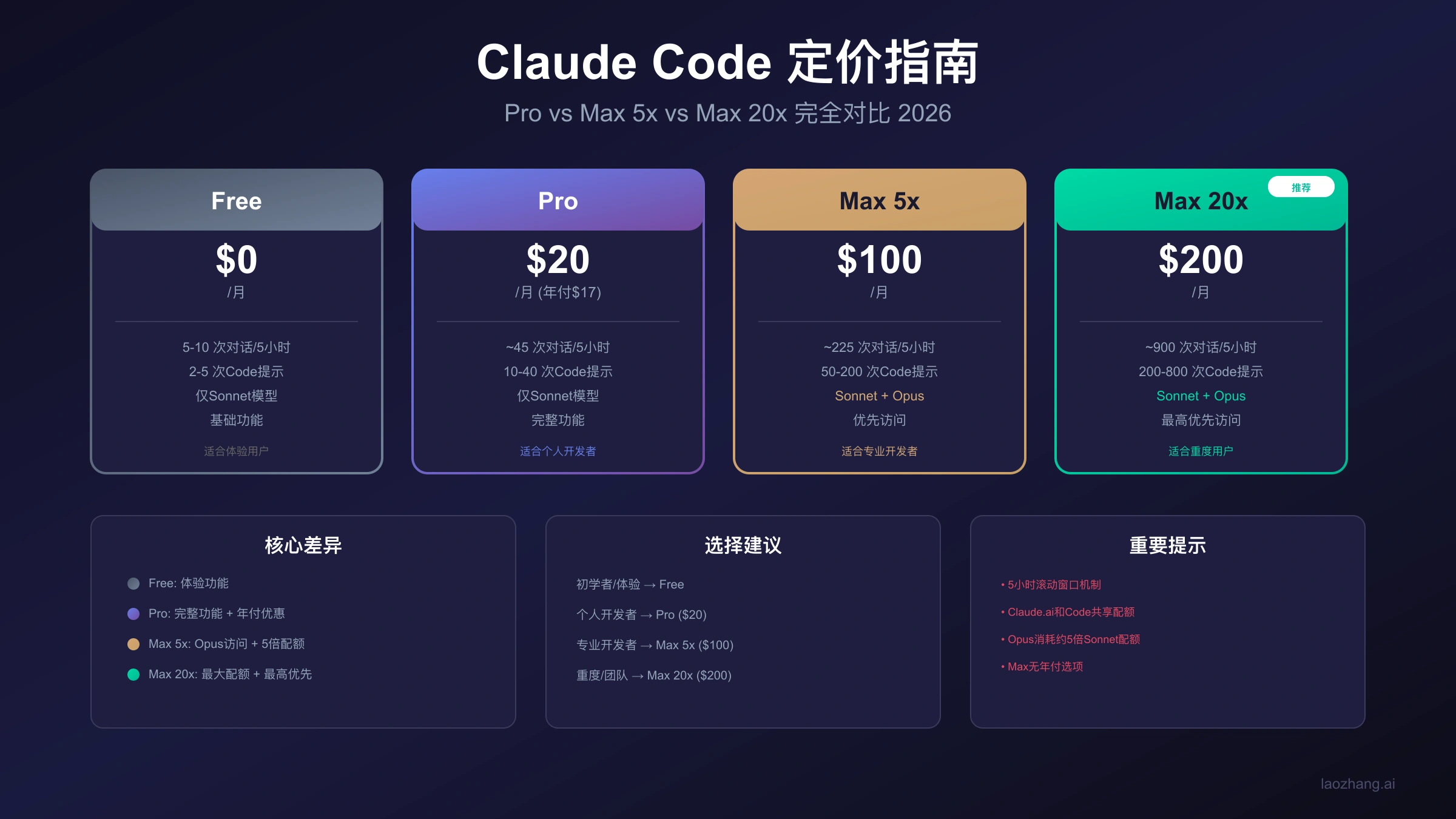 Claude Design 上线首周用户破百万,和 Claude Code 共享 AI 配额
