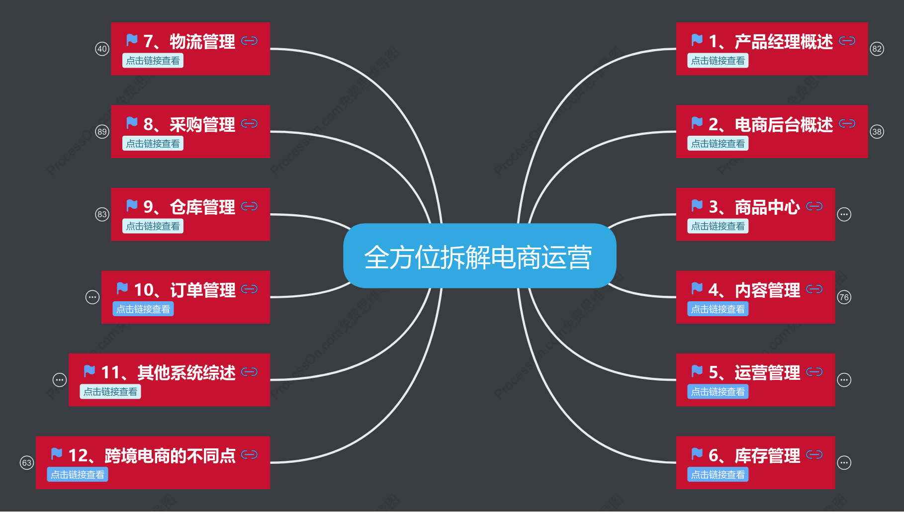 一家中小跨境电商的AI拼连接样本