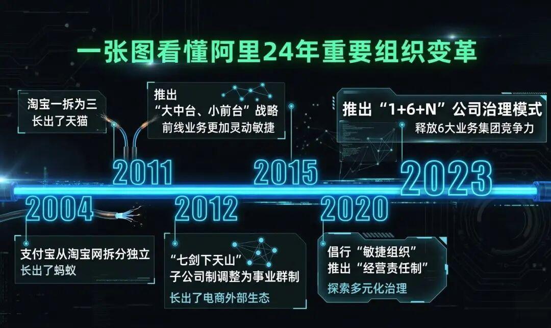 阿里又一个新事业部，什么信号？