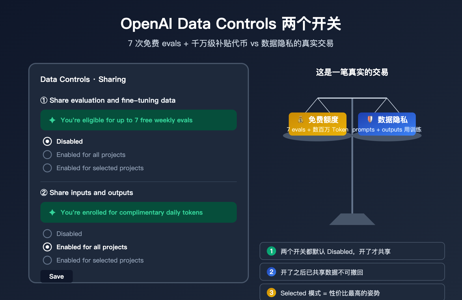 OpenAI为什么要设两个CMO位？