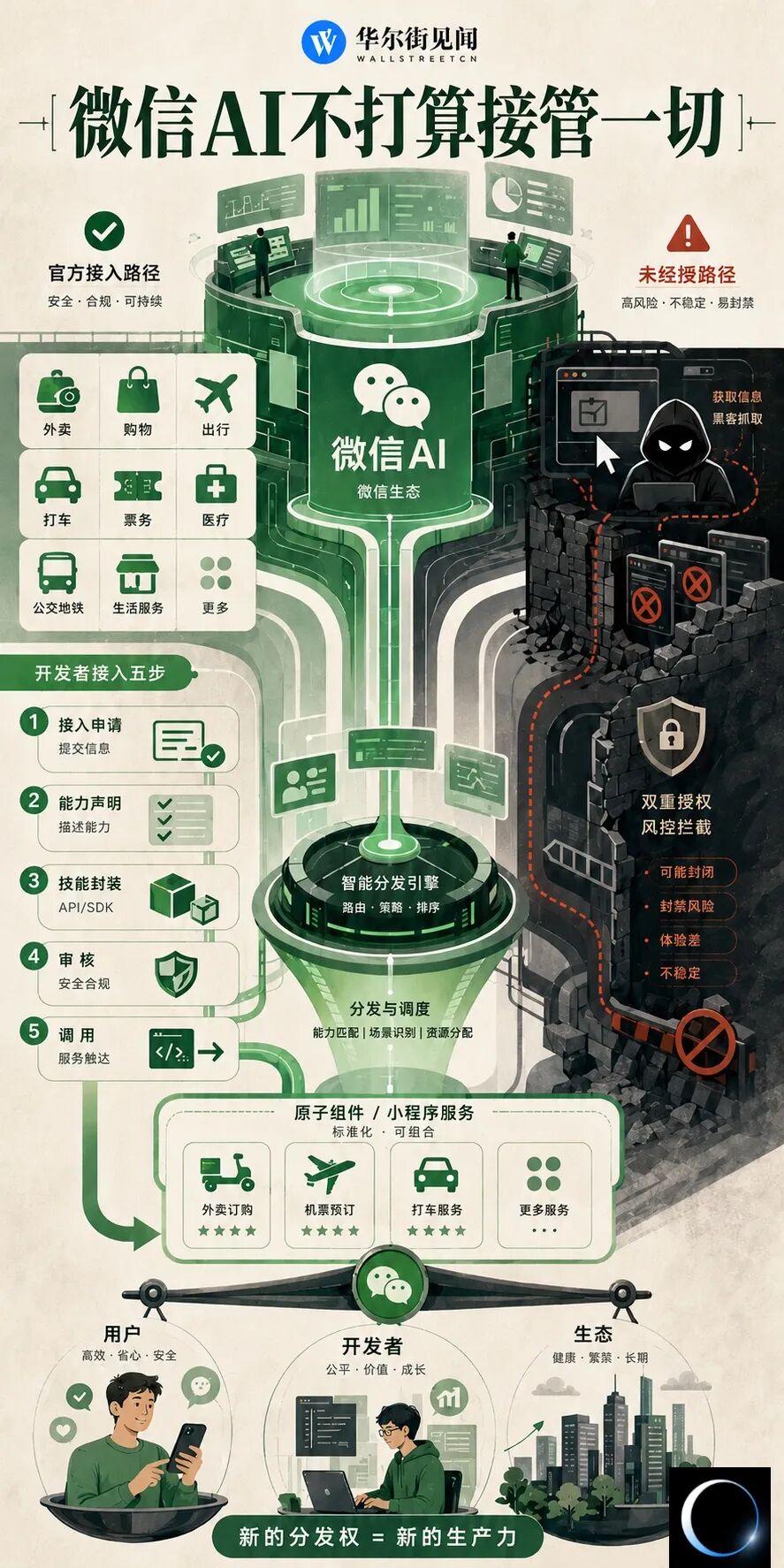 微信AI不打算接管一切