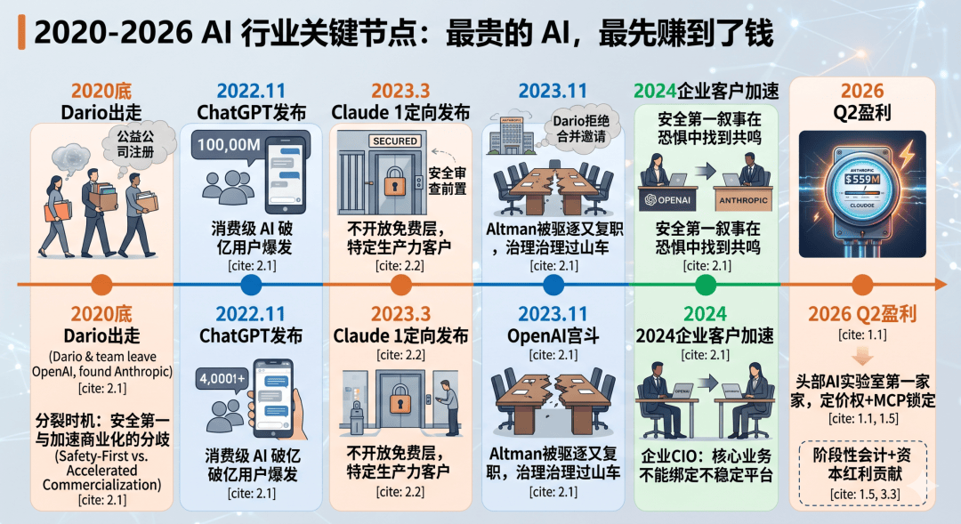 最贵的AI，最先赚到了钱