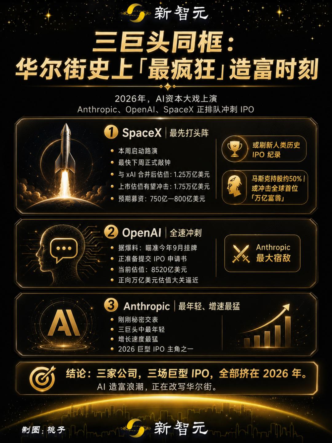 刚刚，Anthropic抢先交表，冲击AI史上最大IPO