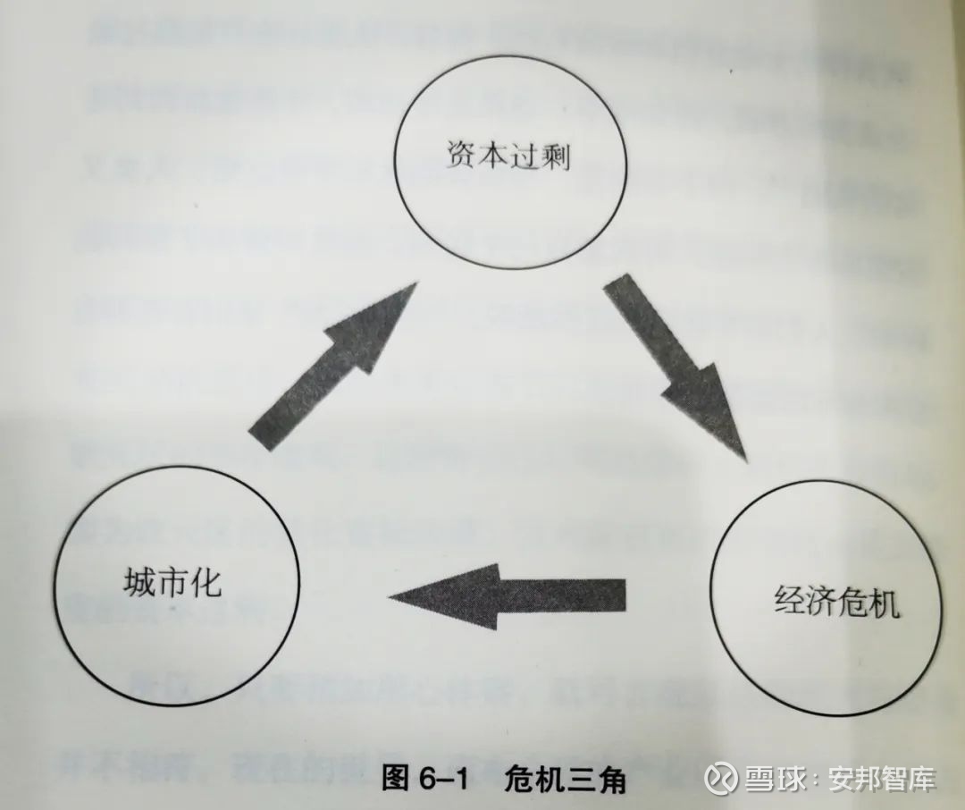 模型危机