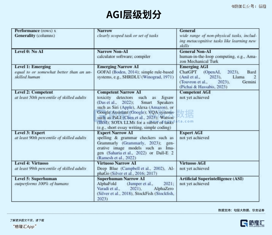 AGI只差最后一步了