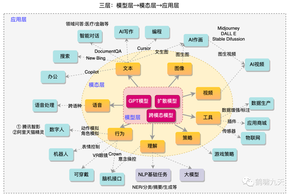 大模型告别做题家时代