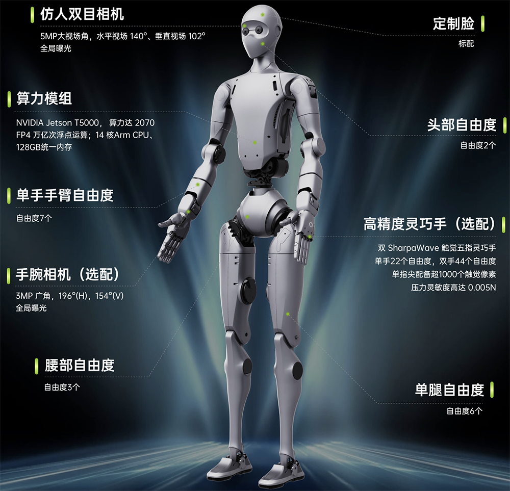 物理AI还是英伟达全面：开源多款模型、智能提工具，联手宇树帮助机器人学者