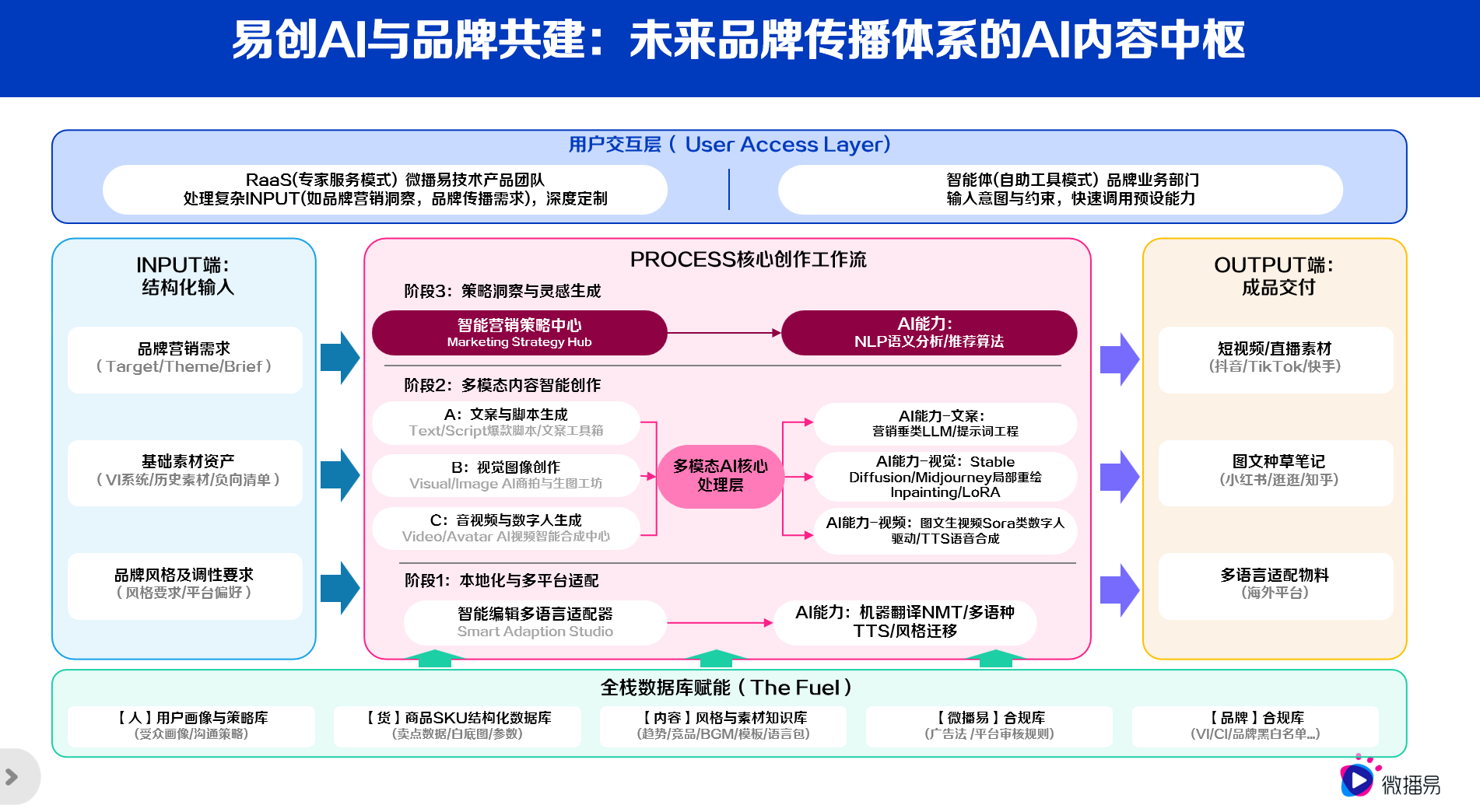 AI时代的交易所(上)交易数据成为竞争力