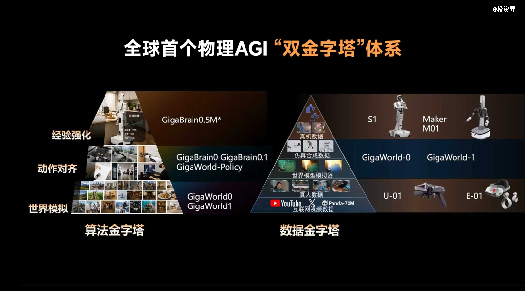 三个月35亿，投资人开抢物理世界OpenAI