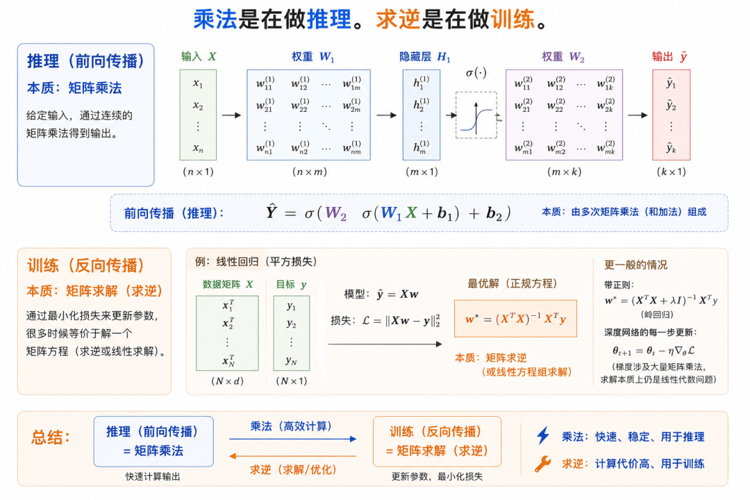 让矩阵归模拟，让逻辑归数字！这家中国团队重新定义了计算机