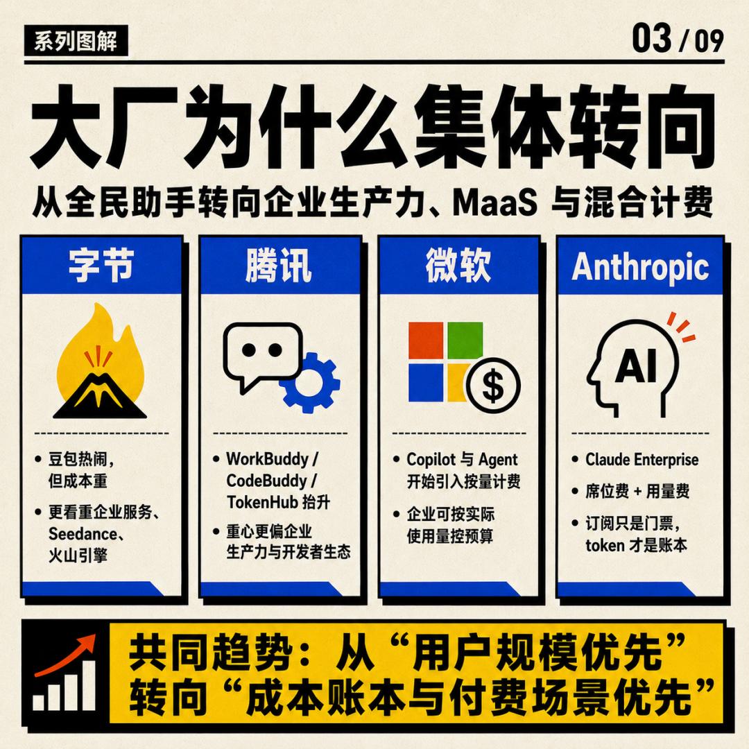 AI的终极商业模式会是“健身房”?