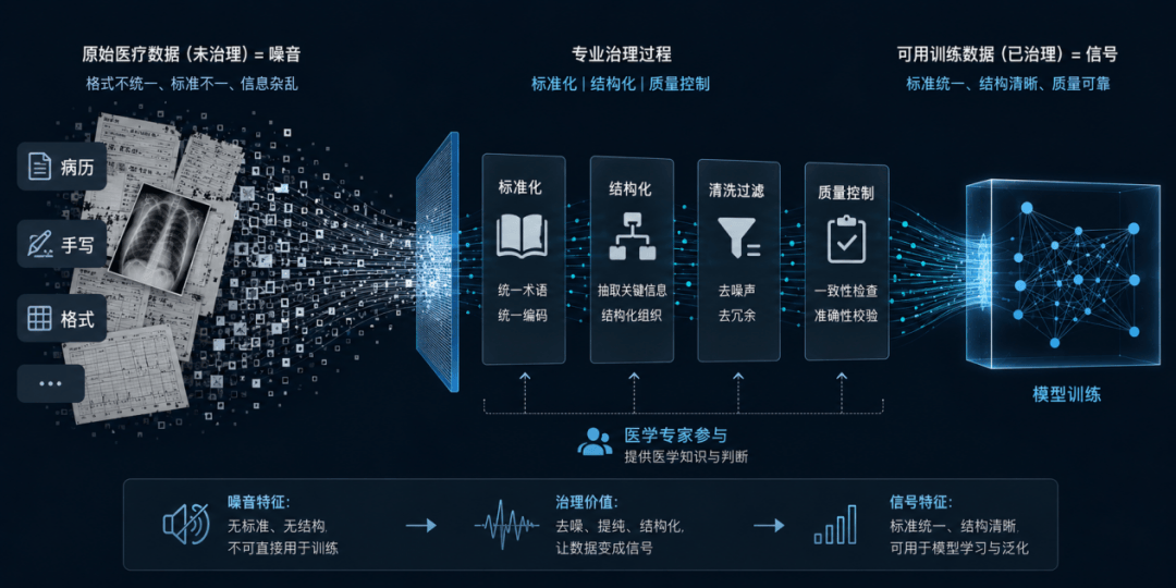 困住医疗AI的死循环,终于有国产玩家跑通了