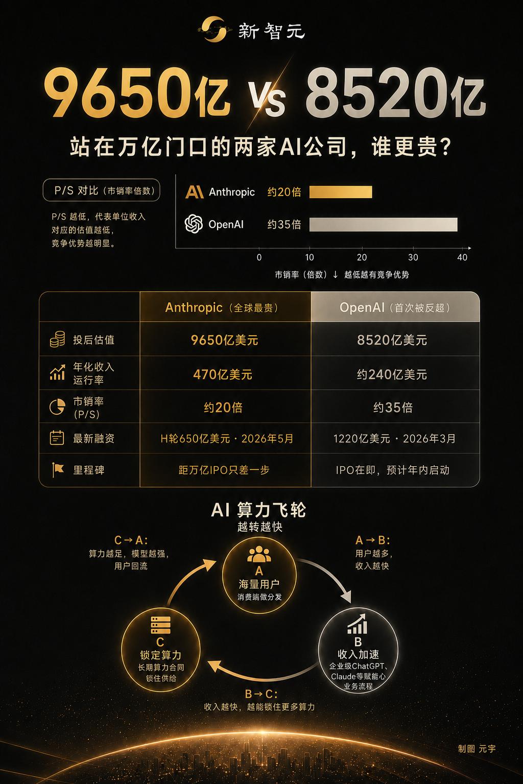 100亿只是起步价?21家全球AI独角兽名单刷屏