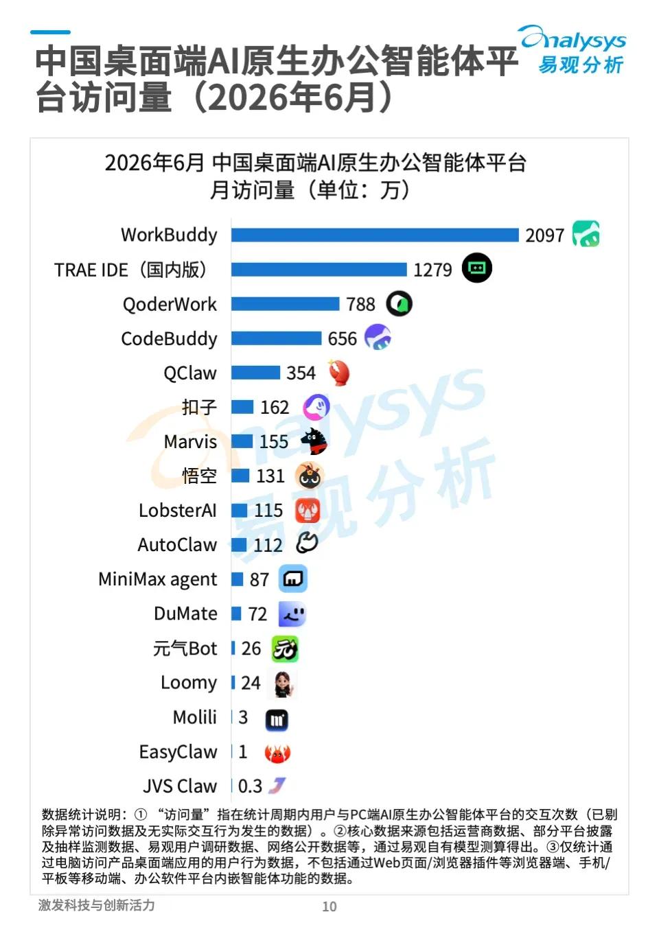 陈宇森打出第一张牌