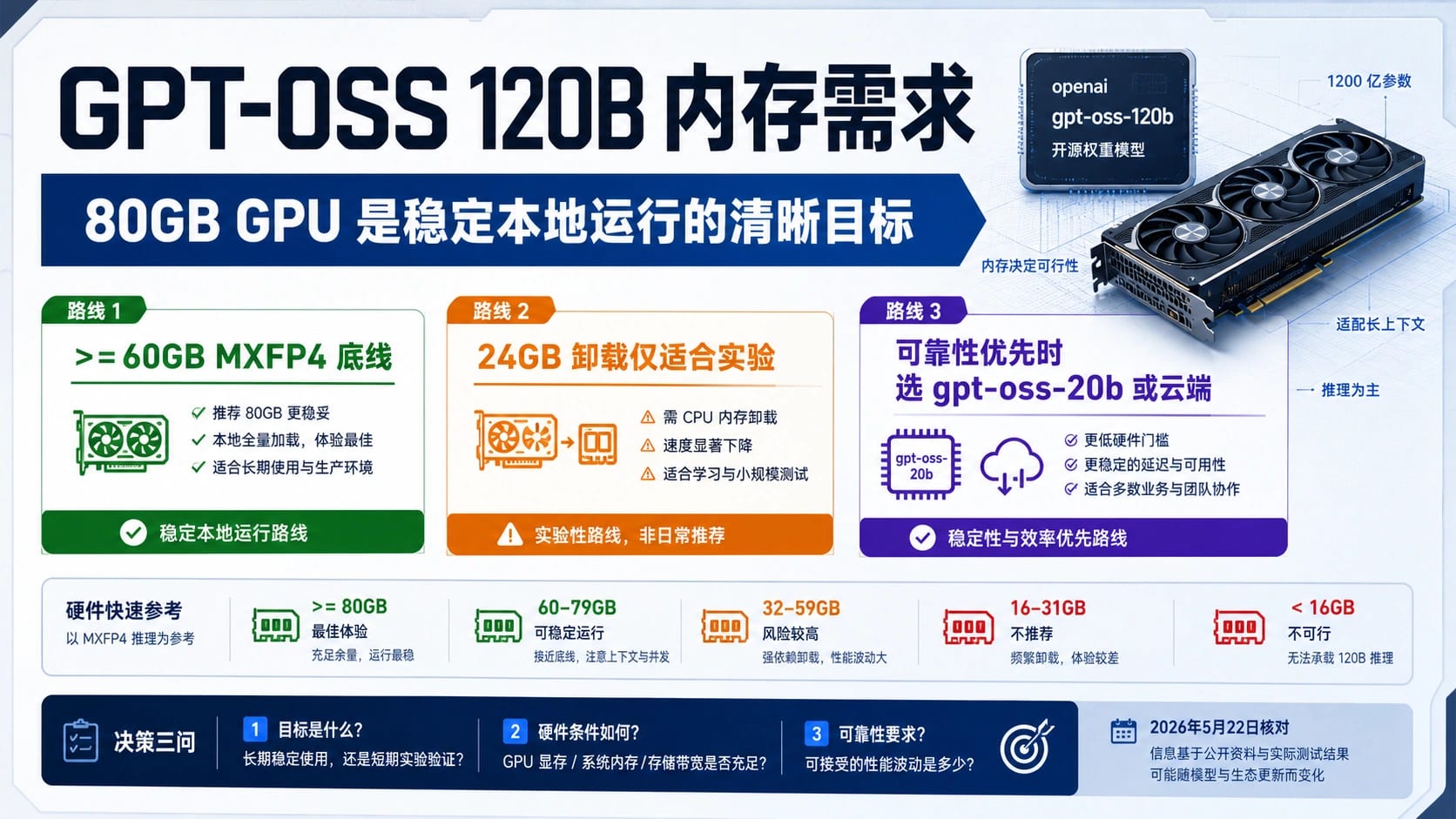 让 32GB 内存能跑 GPT-OSS-120B：Nextorage 将推外接式 AI 加速硬件