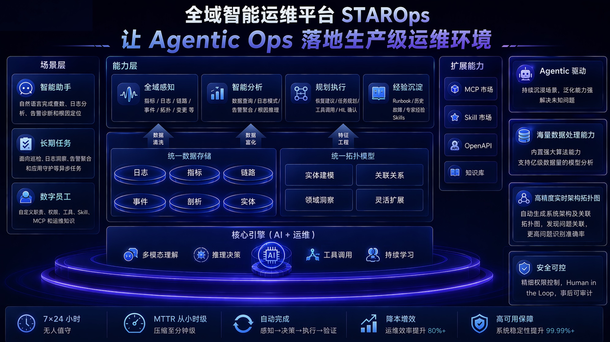 亚太唯一！阿里云跻身Gartner可观测魔力象限“挑战者”象限