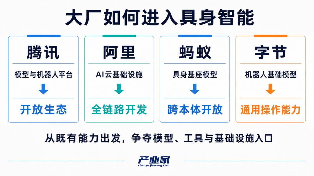 谁在争夺“具身大脑”？