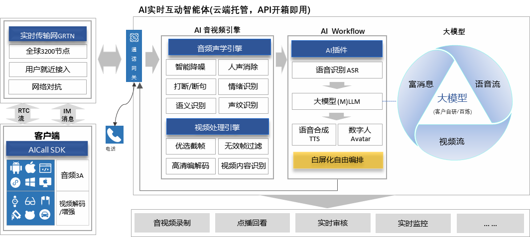 阿里Qoder上线实时语音交互智能体：动动嘴，让Agent干活