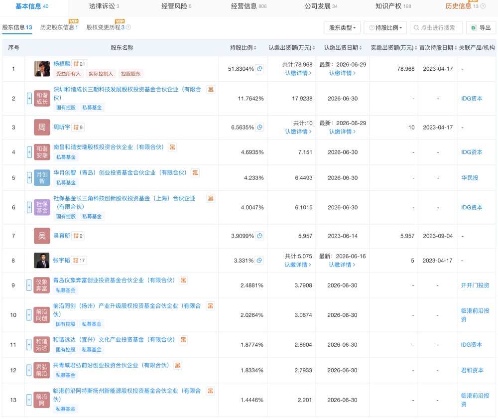 Kimi目标估值飙升至超3300亿元