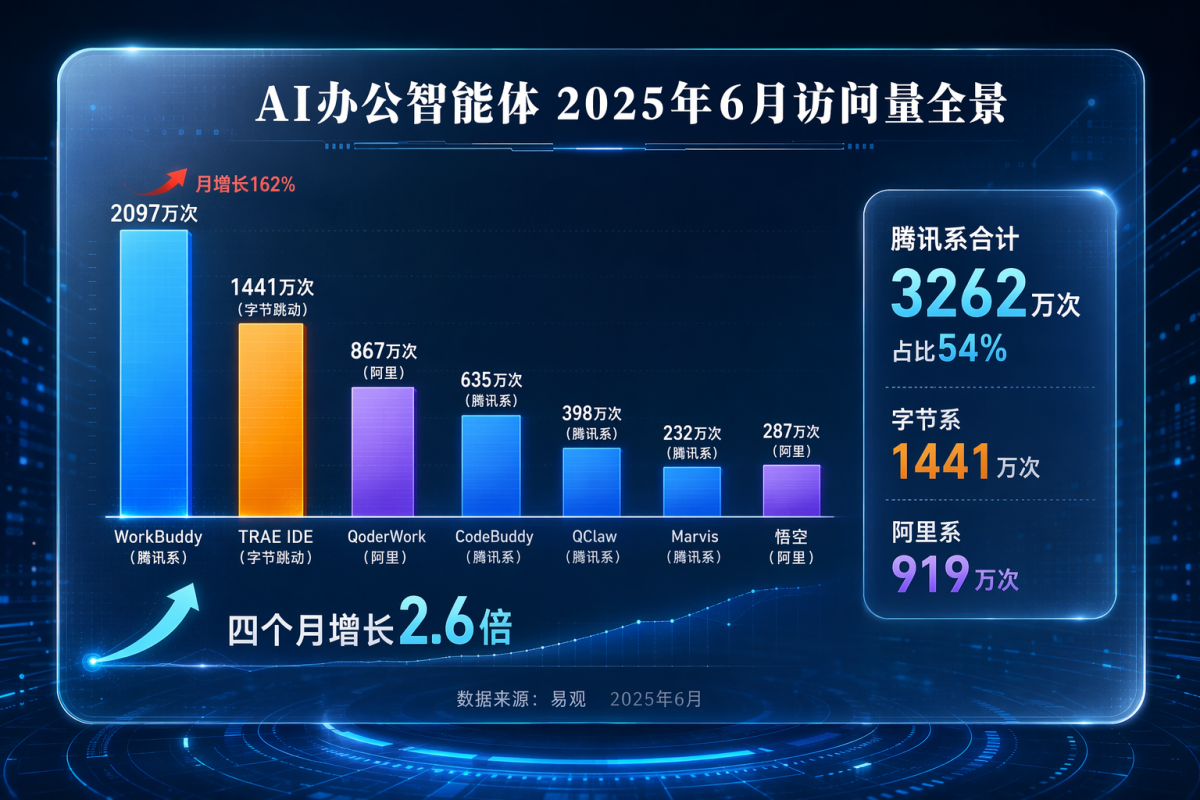 阿里、腾讯、360同时出手：你的办公桌，成了大厂的新战场