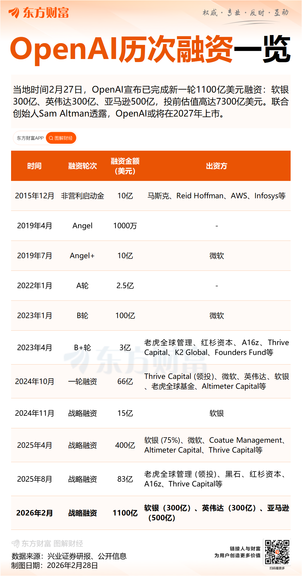 英灵殿科技完成近5000万美元融资，AI4S赛道又多了一个"掀桌子"的｜首发