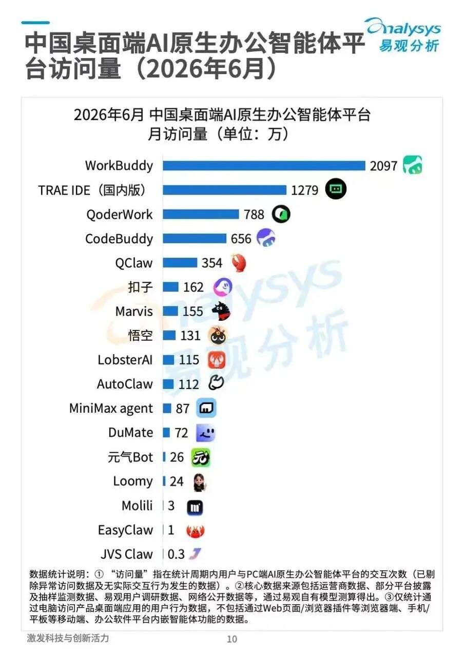 AI办公，为什么成了大厂新战场？