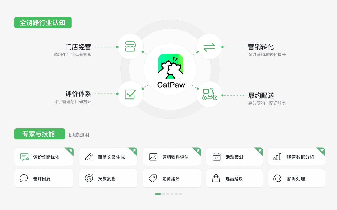 美团推出全场景AI Agent平台CatPaw，内部已覆盖9万员工