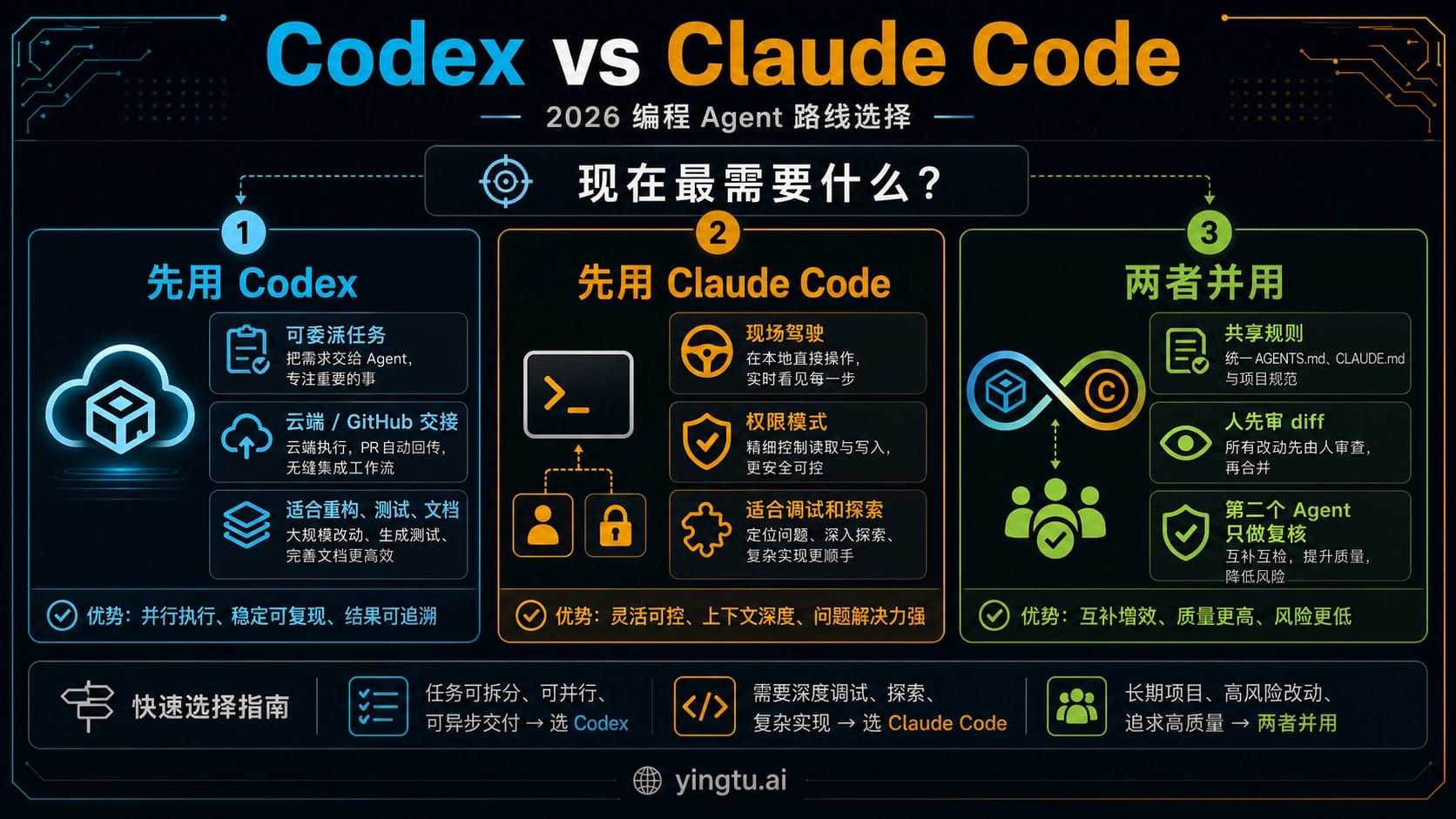 Codex终于反超Claude Code，但付出了惨重代价
