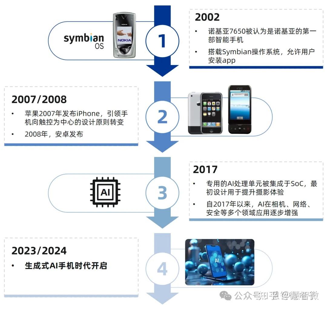 我们究竟需要什么样的AI手机？