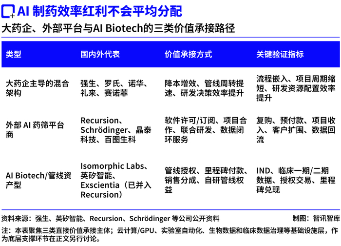 AI制药步入下半场：临床开发能力成商业价值兑现关键点