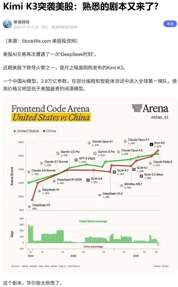 近 200 家硅谷公司致函白宫,呼吁不要禁止美国企业调用 Kimi K3/Qwen 3.8 等中国开源 AI 模型