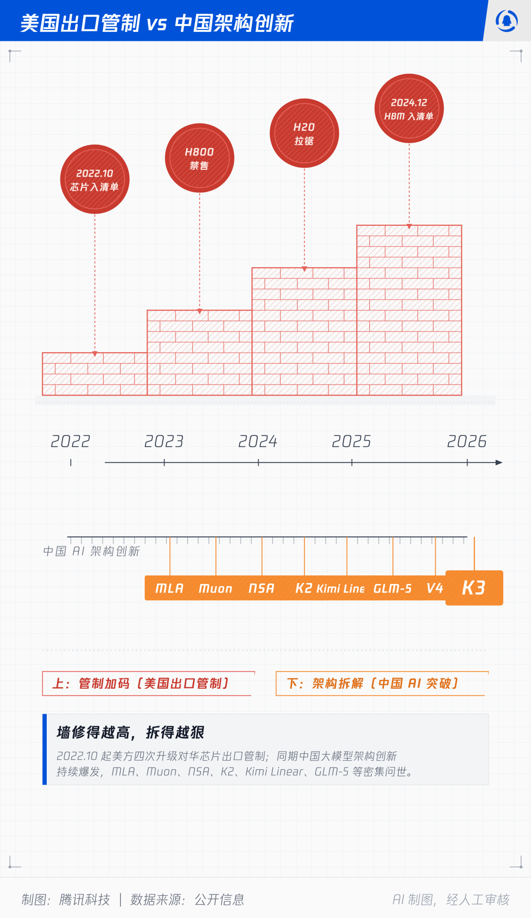 黄仁勋为何力挺梁文锋、杨植麟？