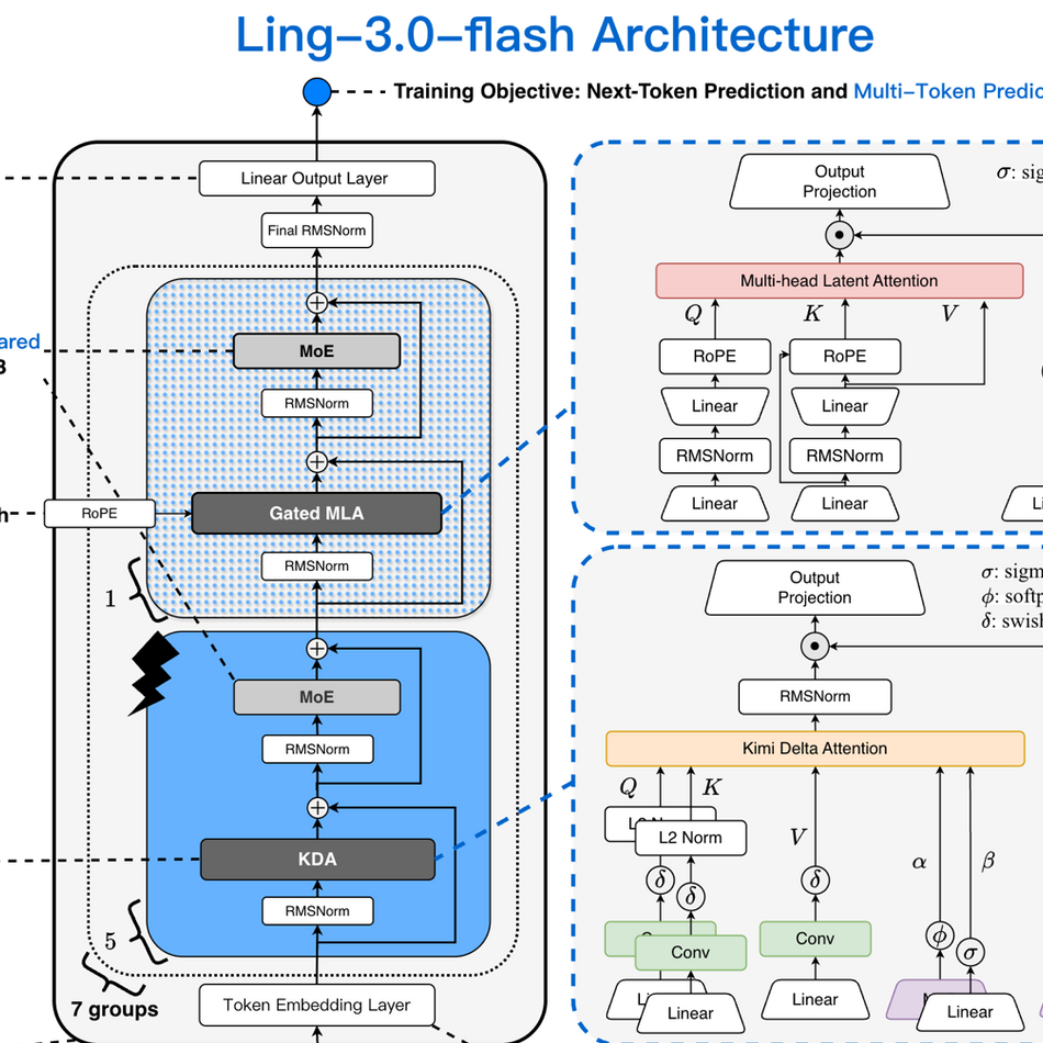 蚂蚁百灵发布新一代原生混合推理模型Ling-3.0-Flash