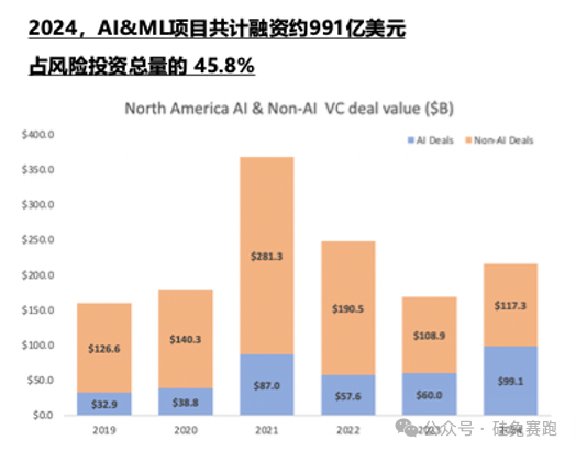 1500 万条 AI 交互洞察：谷歌称 AI 应用广泛但深度不足