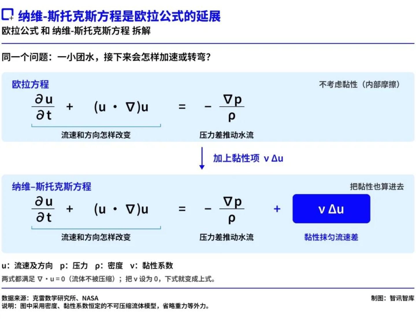 88小时vs90年，当AI暴力给出答案，人类研究是否还有意义？