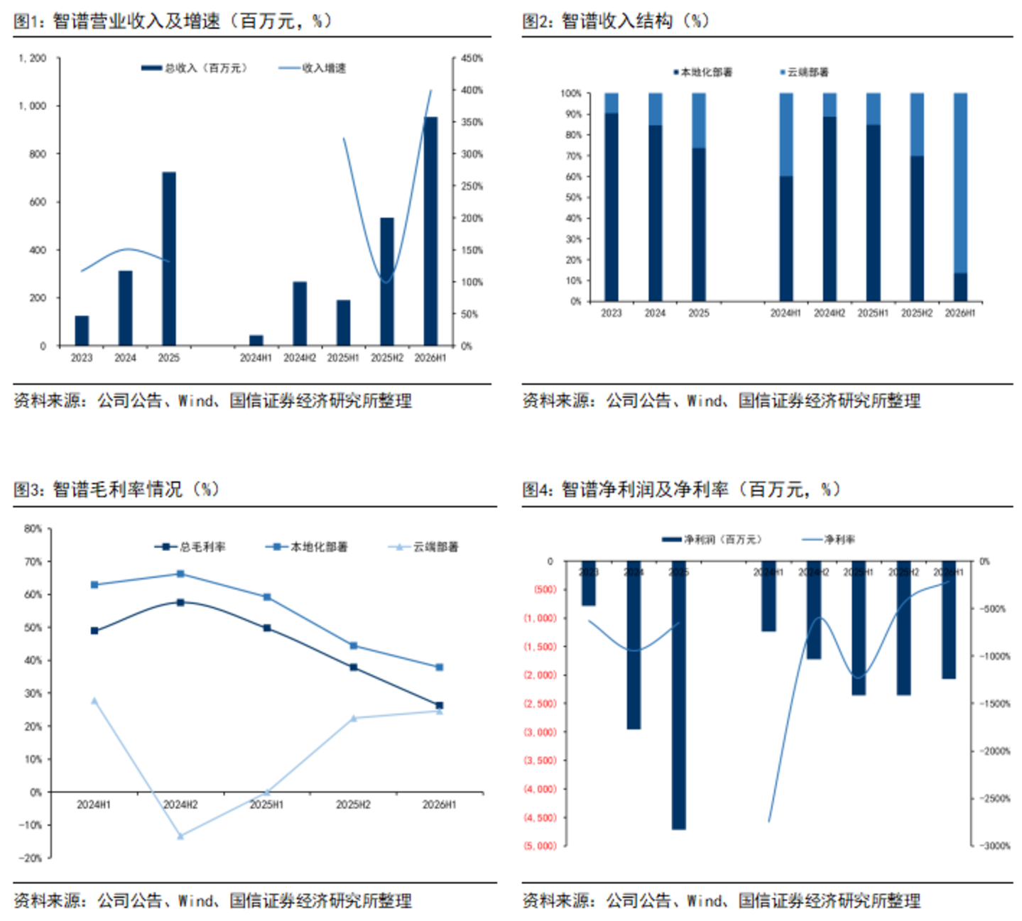 智谱为什么还需要融资