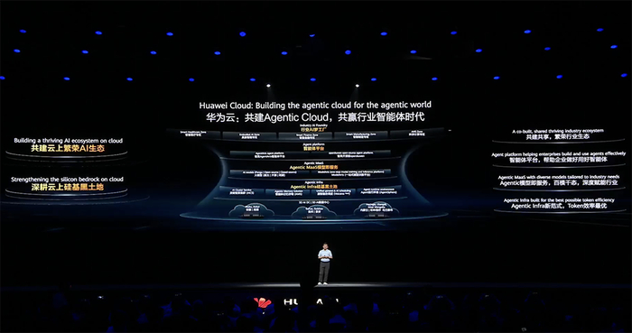 华为云全面攻向智能体!MiniMax、金山办公都在用,5招整治AI落地疑难杂症