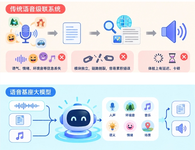 小米公开MiMo-V2.6大模型RL训练过程 罗福莉发文确认将开源技术细节