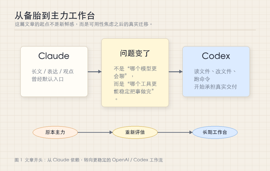 当 Codex 开始写测试：AI 正在重新定义软件质量工程