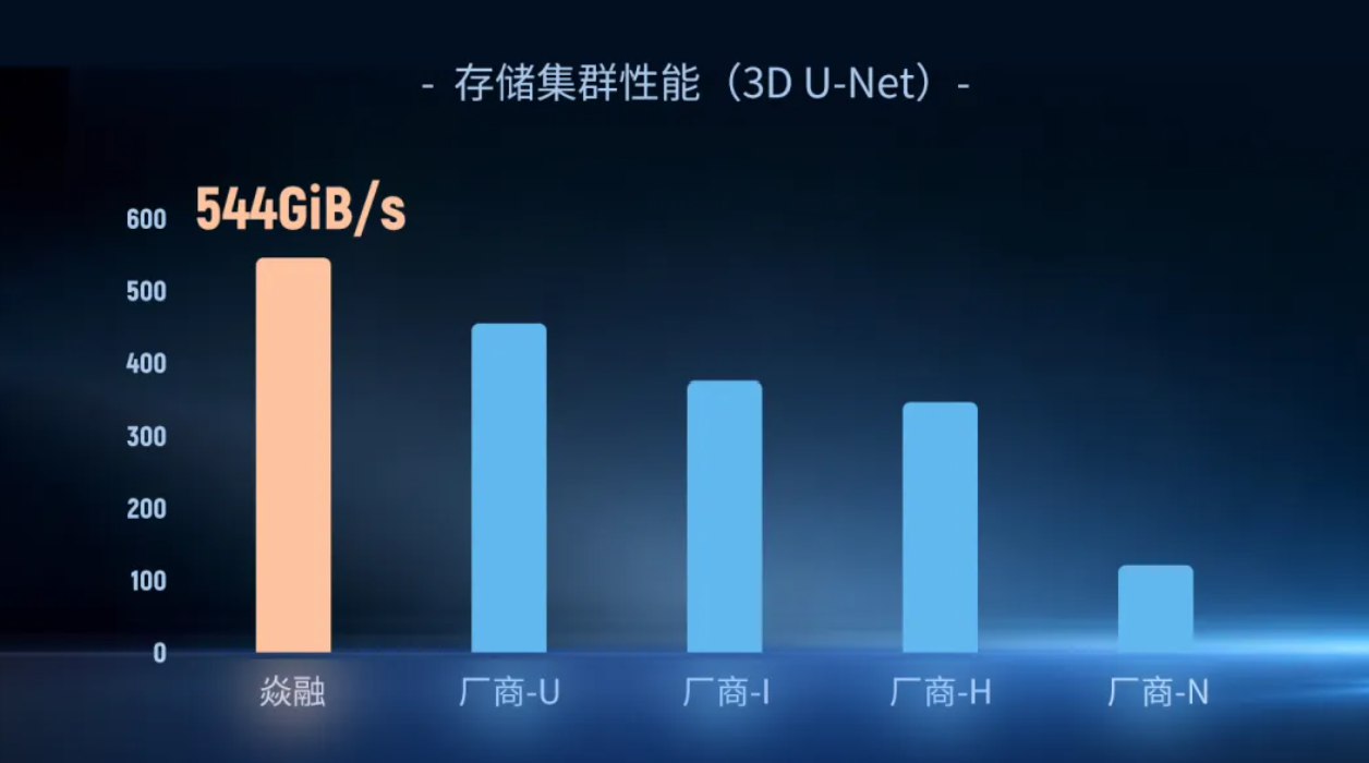 Token效能提升120%！这家国产AI存储厂商拿下多项“全球第一”，凭什么？