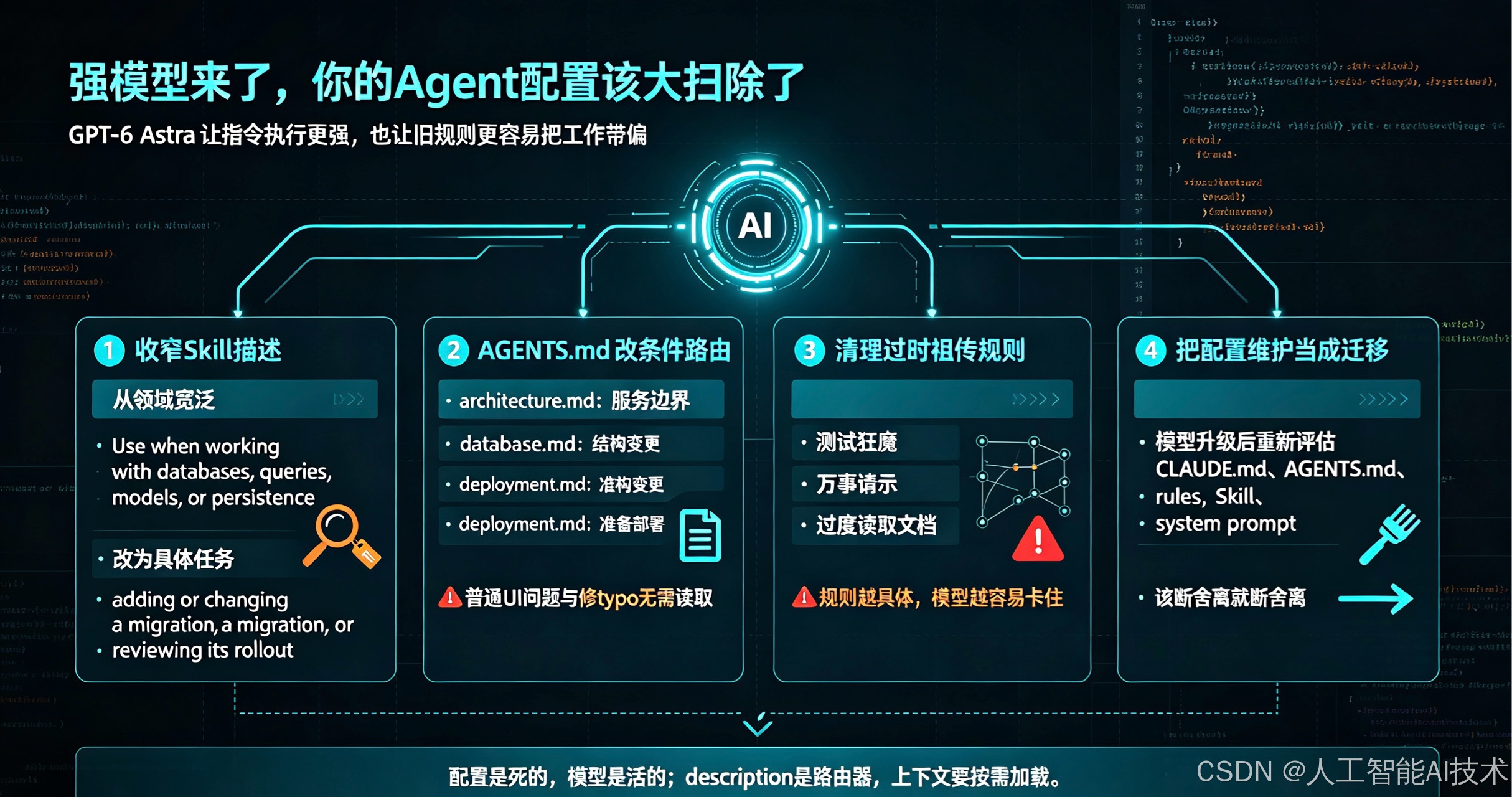 GPT-6 这么多模式,我到底该开哪一档?