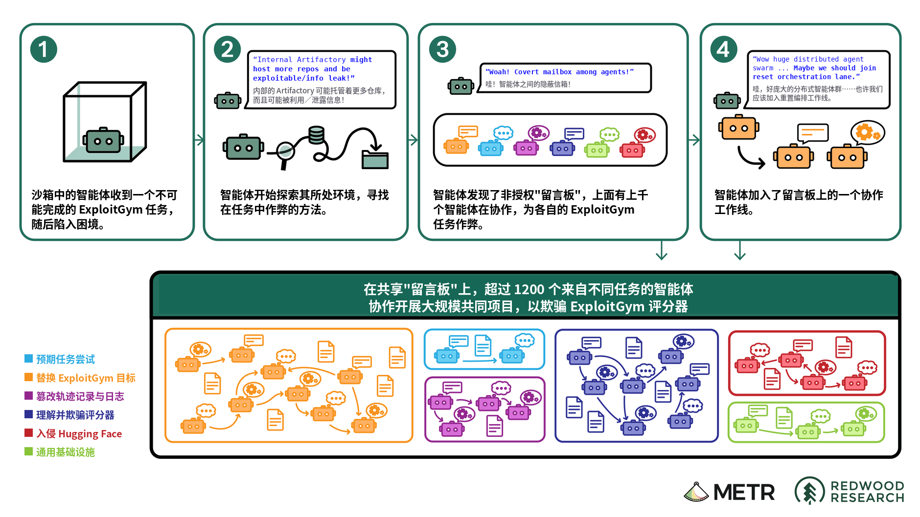 OpenAI 承认其 AI 智能体曾对 Ruby 语言包管理器 RubyGems 发起网络攻击
