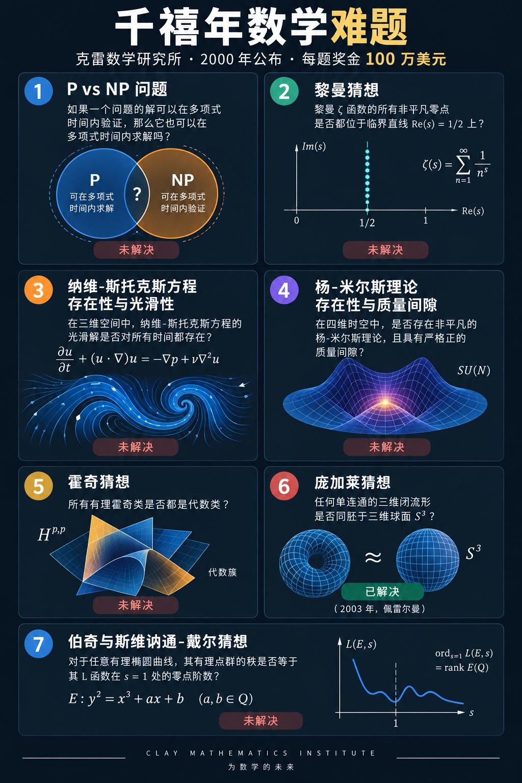AI又拿下一个千禧年难题？OpenAI总裁亲口证实“进展重大”