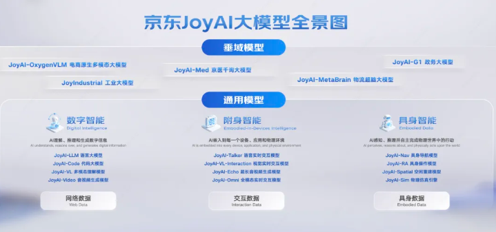 京东在 JDD 上甩出可交互视听世界模型：EchoWM 开源，长视频生成同步冲到 10 分钟以上