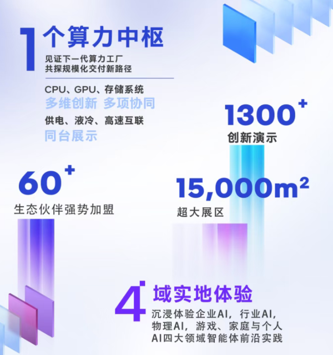 堆GPU已过时？英特尔将在苏州开讲智能体时代AI工厂，速速来报名