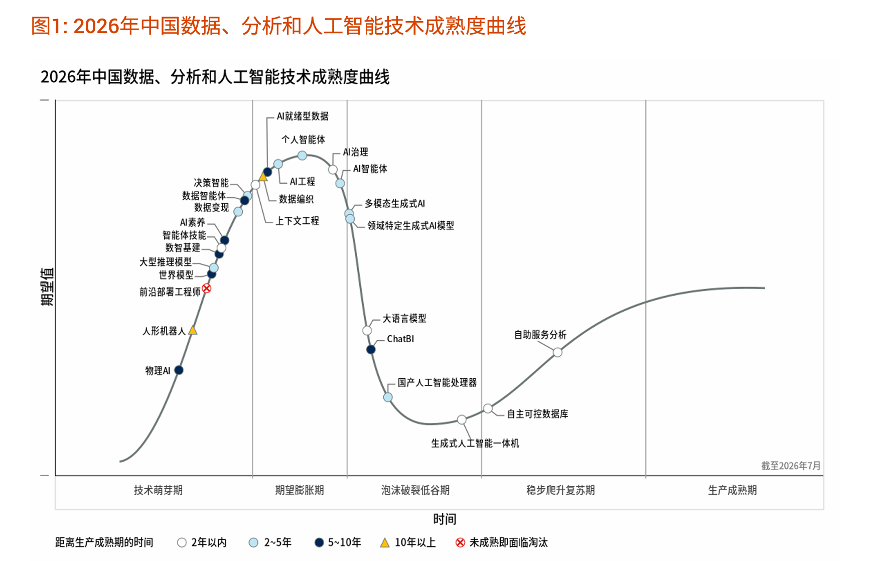 Gartner发布2026中国人工智能十大趋势