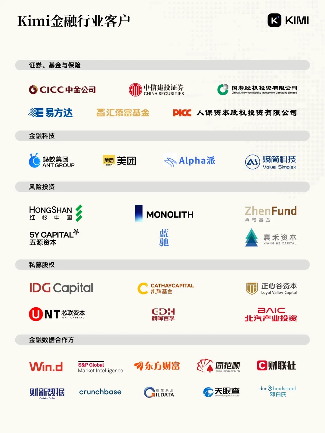 月之暗面发布 Kimi 金融行业 AI 解决方案，首批落地工商银行、中信建投等