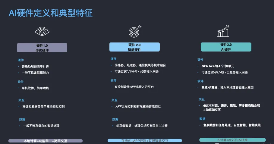 当所有硬件都在 AI 化，我们需要更多「反 AI 硬件」