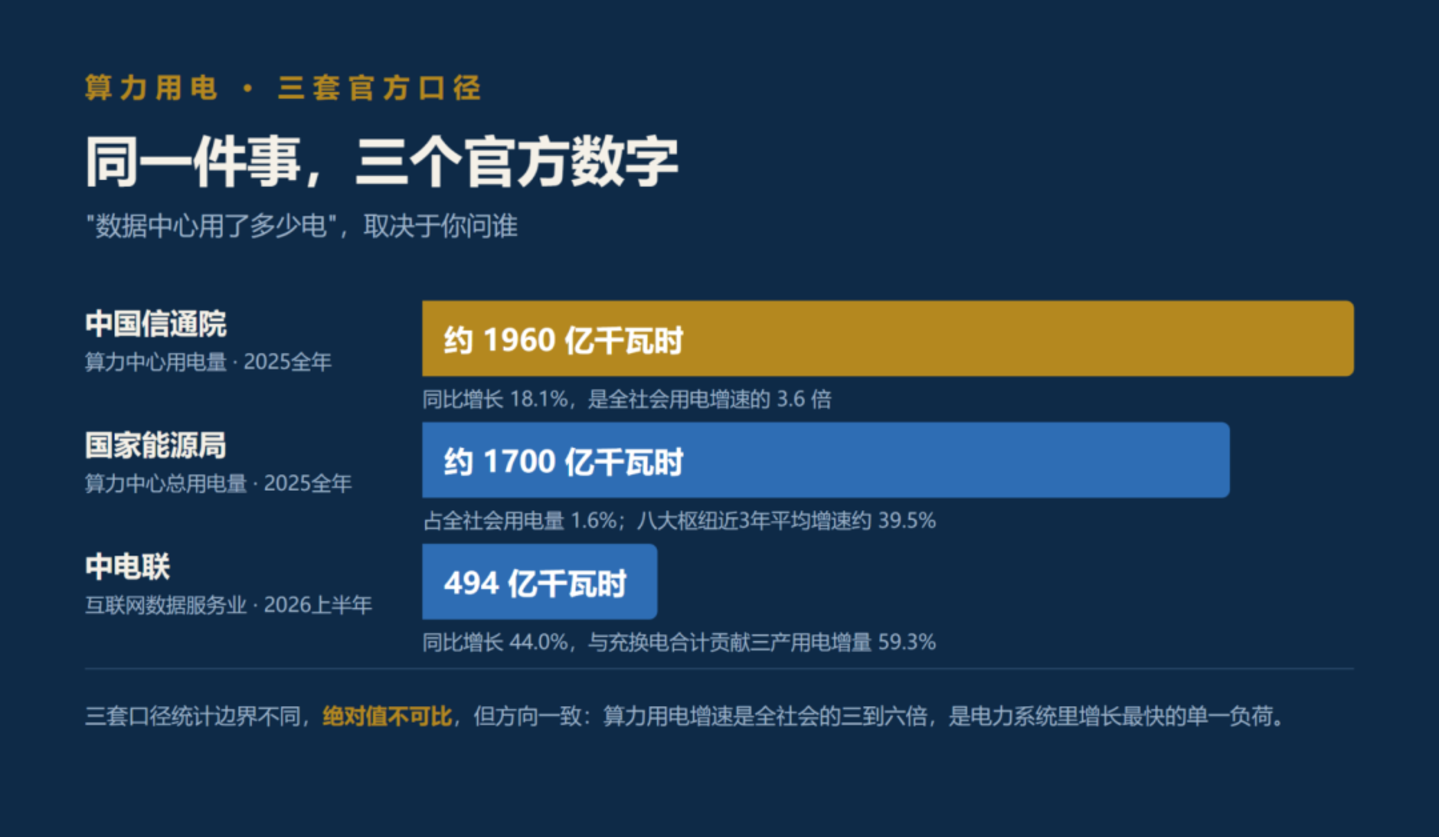 AI赢得了芯片,输不起一次停电
