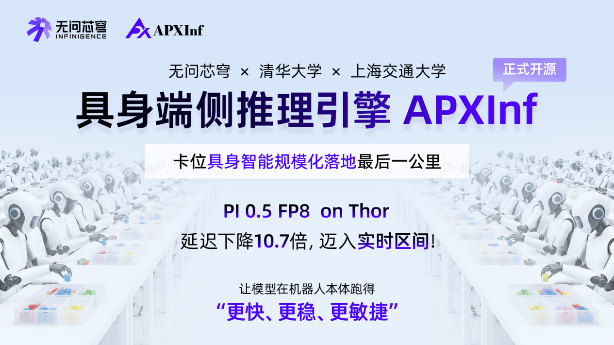 无问芯穹联合清华、上交正式开源具身端侧推理引擎APXInf，Pi 0.5性能SOTA
